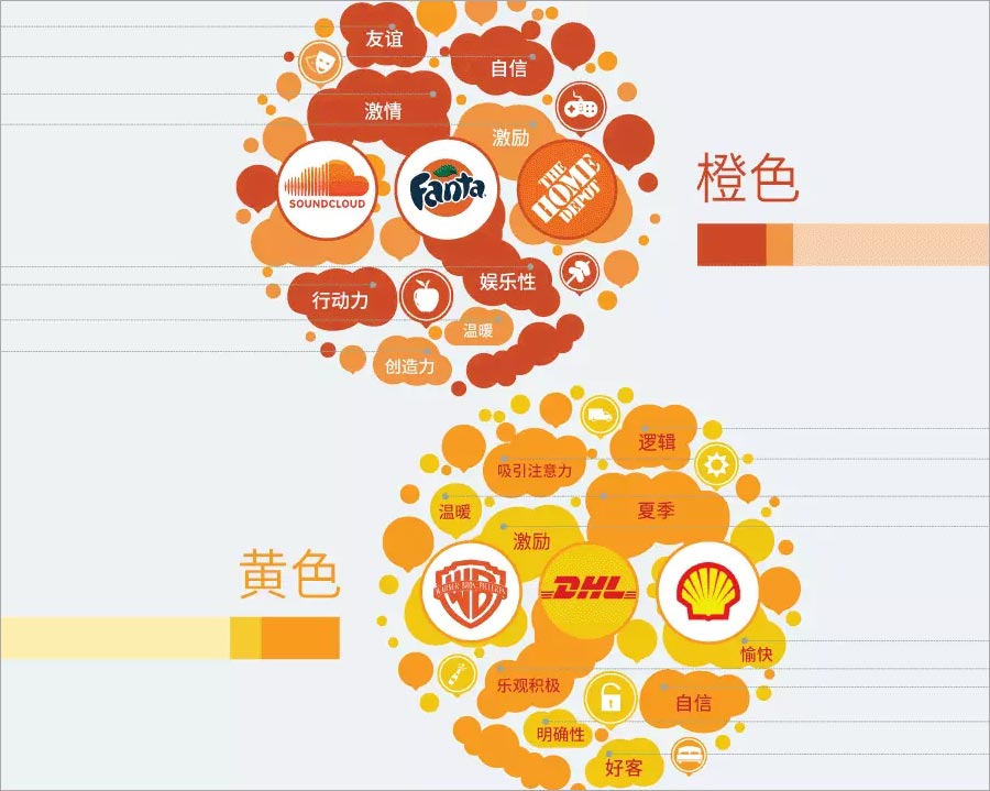 橙色、黃色的含義