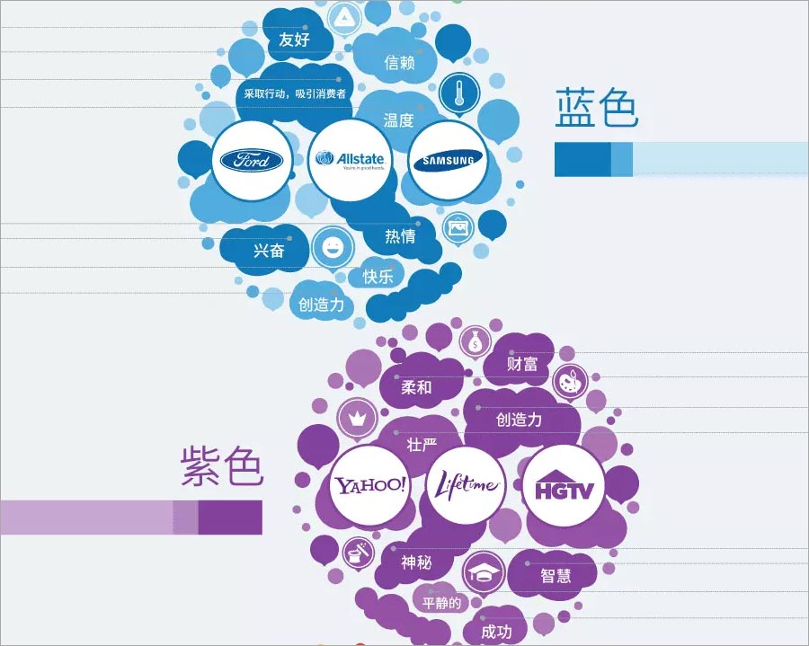 藍色、紫色的含義